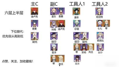 原神深渊阵容爆料表最新,新版本神秘阵容解析，实力提升攻略揭秘  第2张